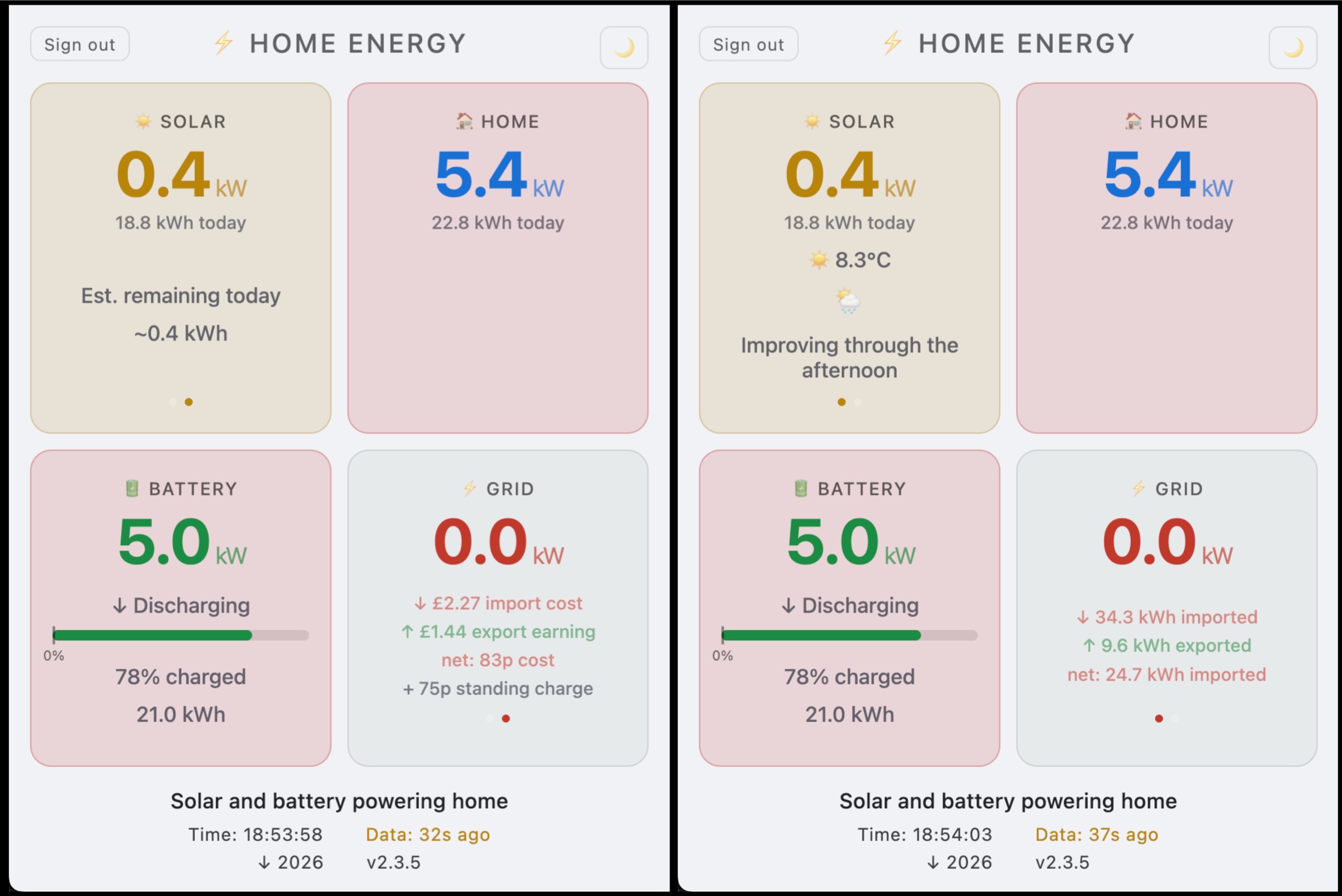 Custom dashboard powered by the Netzero API
