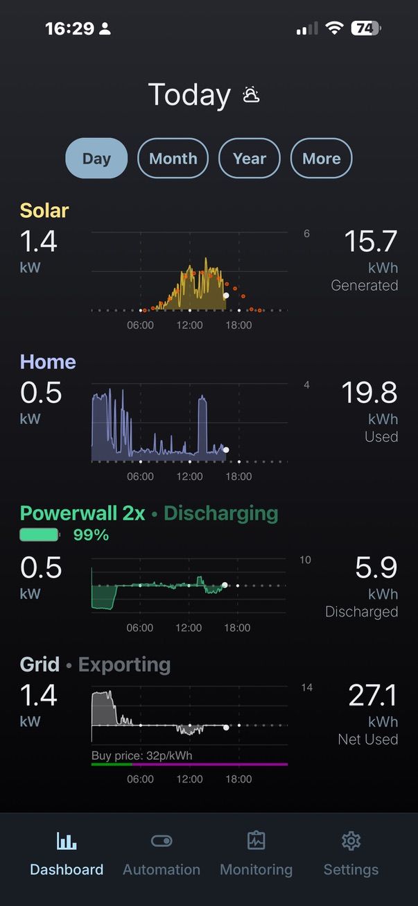 Automations in Netzero
