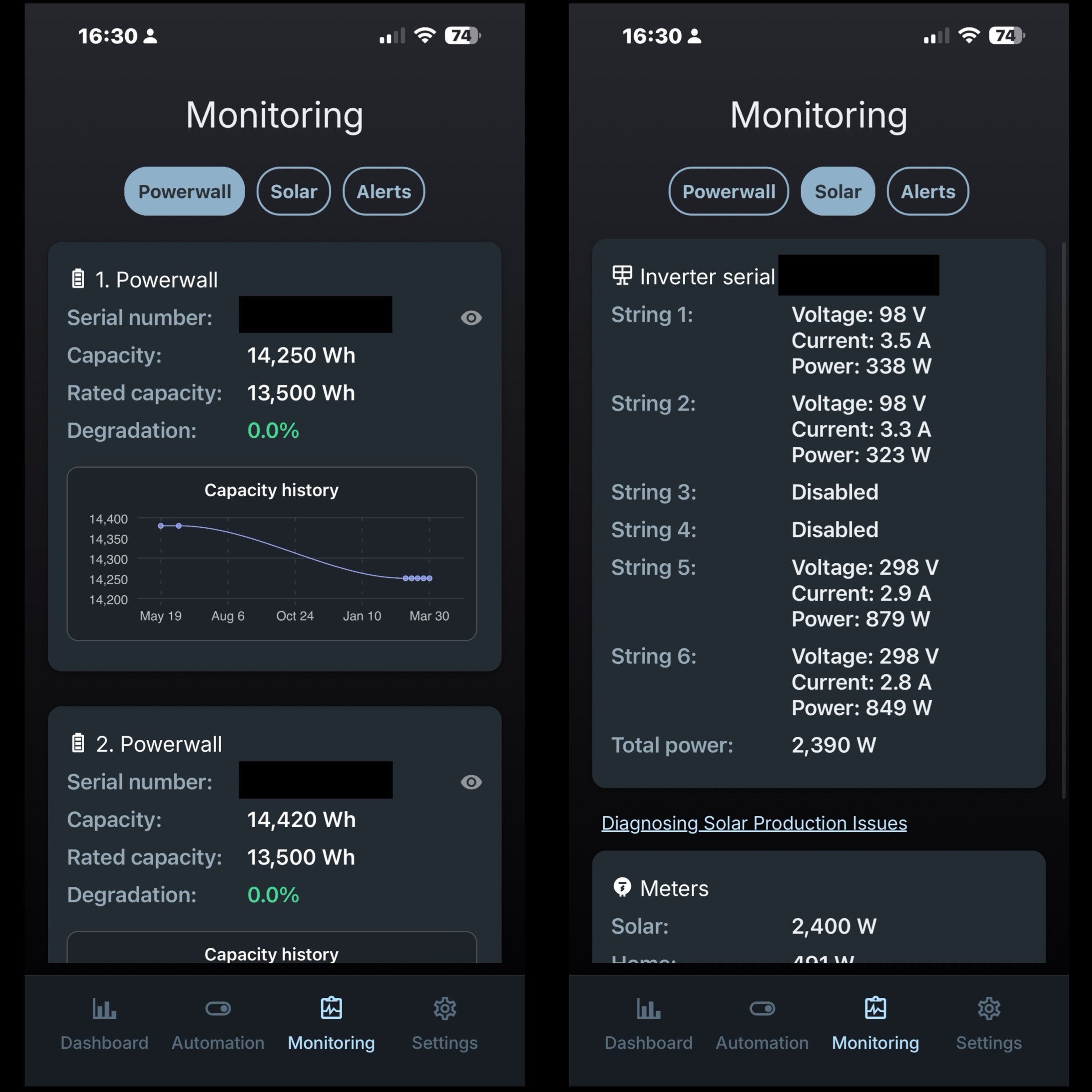 Netzero monitoring and diagnostics
